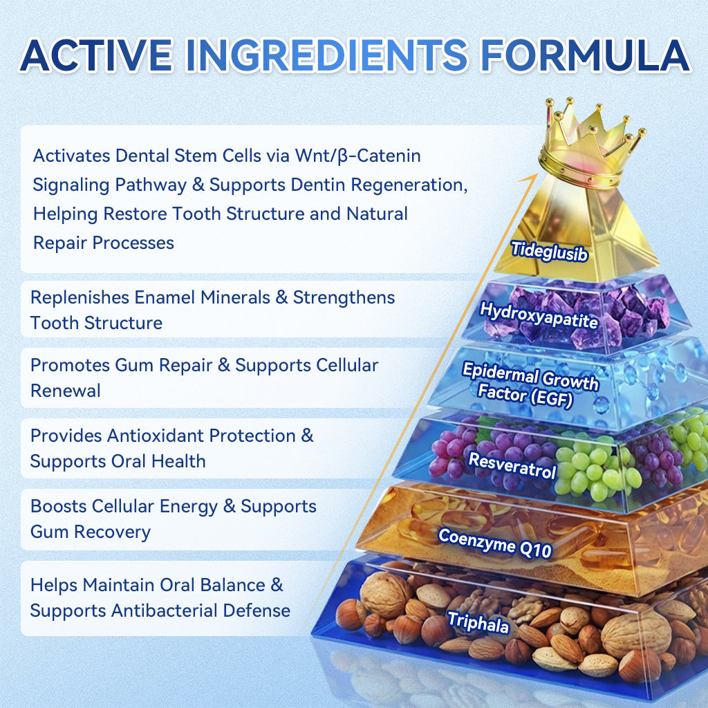 𝐍𝐇𝐒 𝐑𝐞𝐠𝐢𝐬𝐭𝐞𝐫𝐞𝐝 & 𝐆𝐌𝐏 𝐂𝐞𝐫𝐭𝐢𝐟𝐢𝐞𝐝🔗|𝐆𝐥𝐢𝐦𝐦𝐞𝐫𝐥𝐲® 𝐓𝐢𝐝𝐞𝐠𝐥𝐮𝐬𝐢𝐛 𝐓𝐨𝐨𝐭𝐡 & 𝐆𝐮𝐦 𝐑𝐞𝐩𝐚𝐢𝐫 𝐌𝐢𝐜𝐫𝐨𝐧𝐞𝐞𝐝𝐥𝐞 𝐏𝐚𝐭𝐜𝐡|✅𝐀𝐝𝐯𝐚𝐧𝐜𝐞𝐝 𝐒𝐭𝐞𝐦-𝐂𝐞𝐥𝐥 𝐀𝐜𝐭𝐢𝐯𝐚𝐭𝐢𝐨𝐧 𝐓𝐞𝐞𝐭𝐡 𝐒𝐭𝐫𝐢𝐩𝐬(𝐑𝐞𝐛𝐮𝐢𝐥𝐝 𝐄𝐧𝐚𝐦𝐞𝐥 & 𝐃𝐞𝐧𝐭𝐢𝐧 • 𝐒𝐭𝐫𝐞𝐧𝐠𝐭𝐡𝐞𝐧 𝐆𝐮𝐦𝐬 • 𝐄𝐫𝐚𝐝𝐢𝐜𝐚𝐭𝐞 𝐓𝐚𝐫𝐭𝐚𝐫 & 𝐎𝐝𝐨𝐫 • 𝐒𝐭𝐨𝐩 𝐓𝐨𝐨𝐭𝐡 𝐒𝐞𝐧𝐬𝐢𝐭𝐢𝐯𝐢𝐭𝐲)